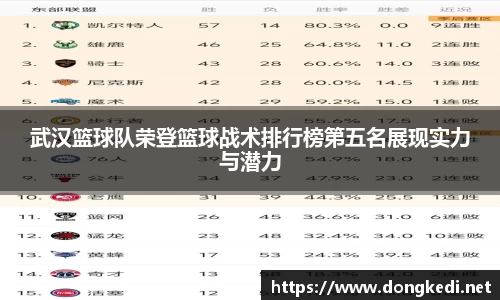 武汉篮球队荣登篮球战术排行榜第五名展现实力与潜力